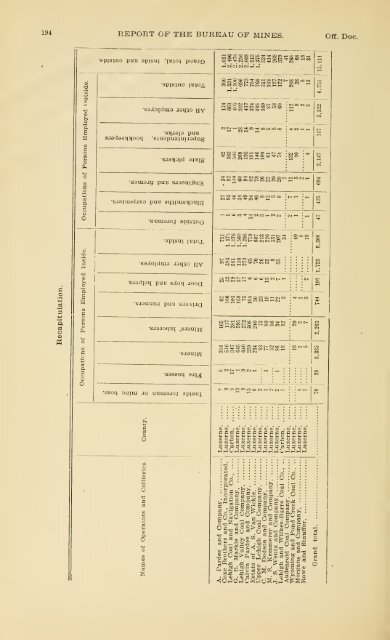 1900 - Coalmininghistorypa.org