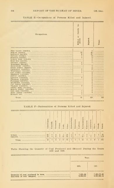 1900 - Coalmininghistorypa.org