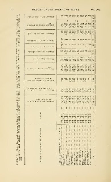 1900 - Coalmininghistorypa.org