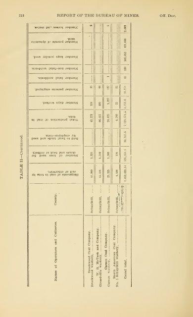 1900 - Coalmininghistorypa.org