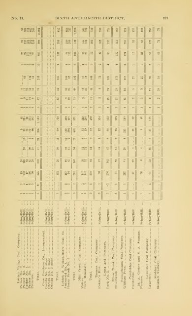 1900 - Coalmininghistorypa.org