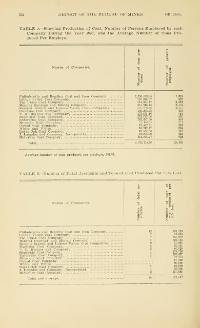 1900 - Coalmininghistorypa.org