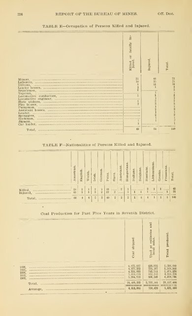 1900 - Coalmininghistorypa.org