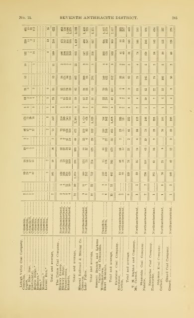 1900 - Coalmininghistorypa.org