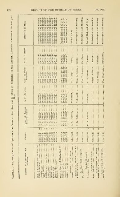 1900 - Coalmininghistorypa.org