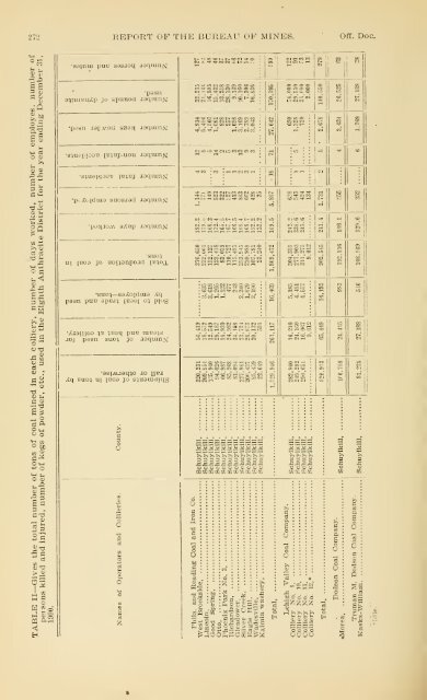 1900 - Coalmininghistorypa.org