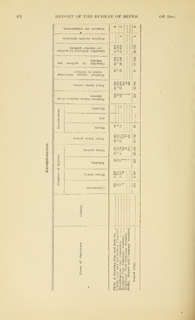 1900 - Coalmininghistorypa.org