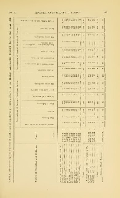 1900 - Coalmininghistorypa.org