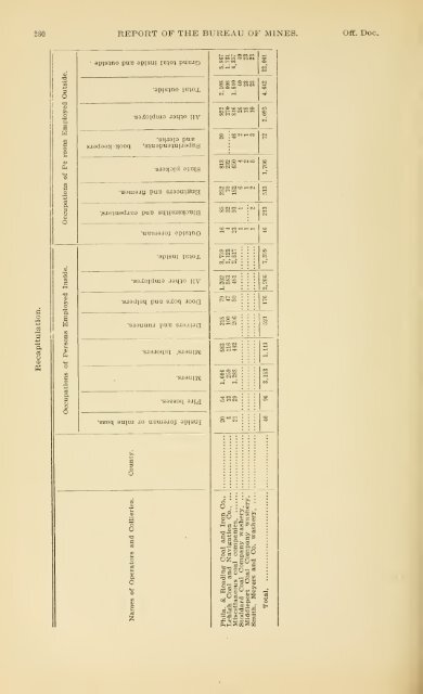 1900 - Coalmininghistorypa.org