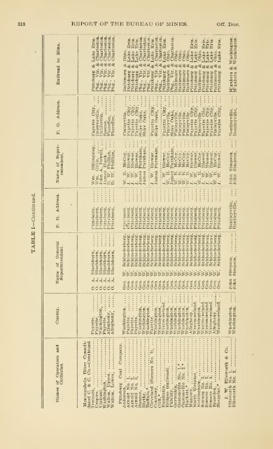 1900 - Coalmininghistorypa.org