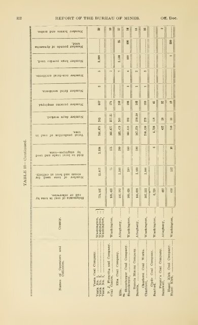 1900 - Coalmininghistorypa.org