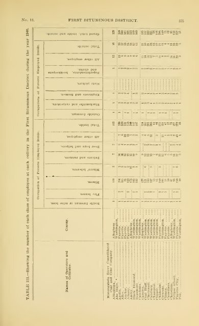 1900 - Coalmininghistorypa.org