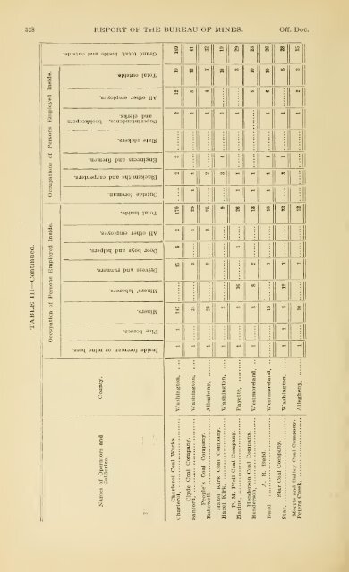 1900 - Coalmininghistorypa.org