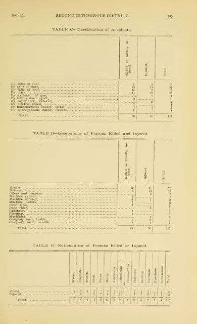 1900 - Coalmininghistorypa.org