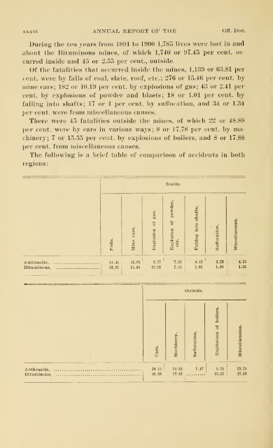 1900 - Coalmininghistorypa.org