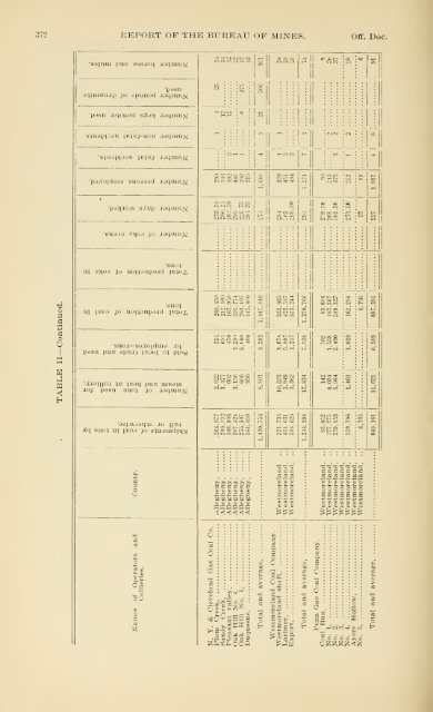 1900 - Coalmininghistorypa.org