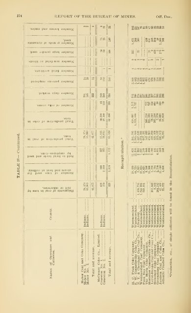 1900 - Coalmininghistorypa.org