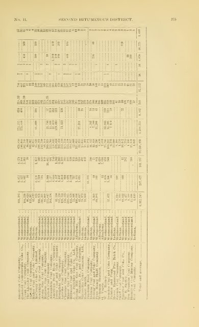 1900 - Coalmininghistorypa.org