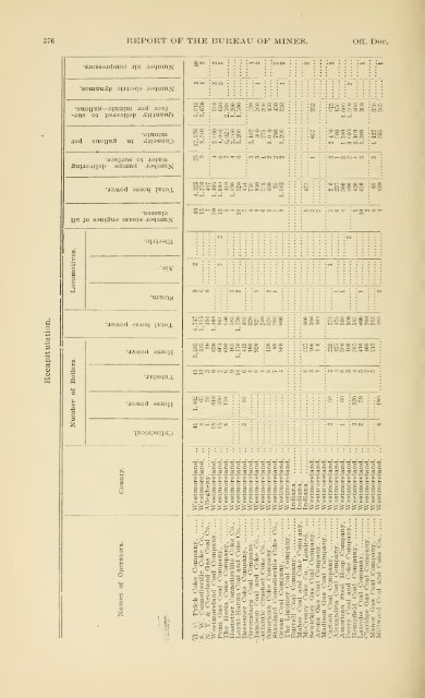1900 - Coalmininghistorypa.org