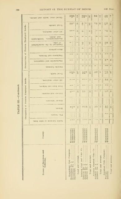 1900 - Coalmininghistorypa.org