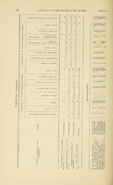 1900 - Coalmininghistorypa.org