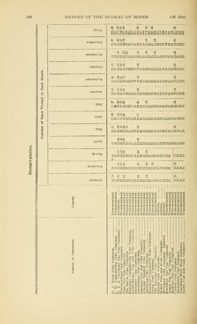 1900 - Coalmininghistorypa.org