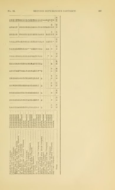 1900 - Coalmininghistorypa.org