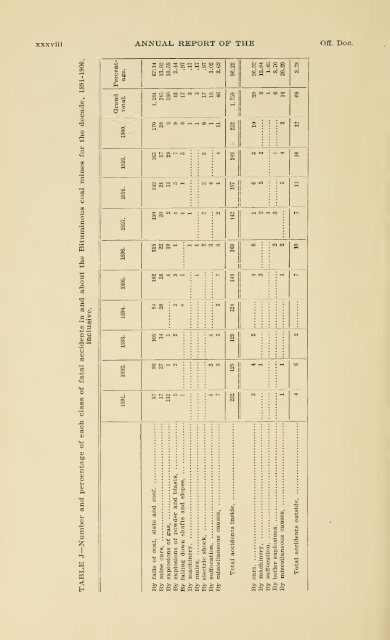 1900 - Coalmininghistorypa.org