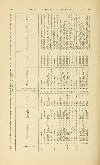 1900 - Coalmininghistorypa.org