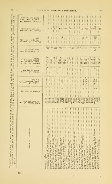 1900 - Coalmininghistorypa.org