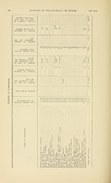 1900 - Coalmininghistorypa.org