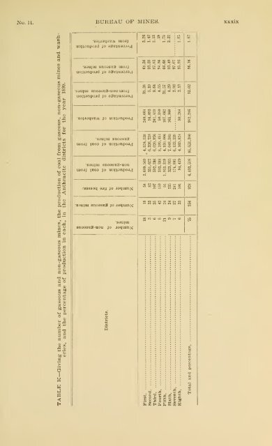 1900 - Coalmininghistorypa.org