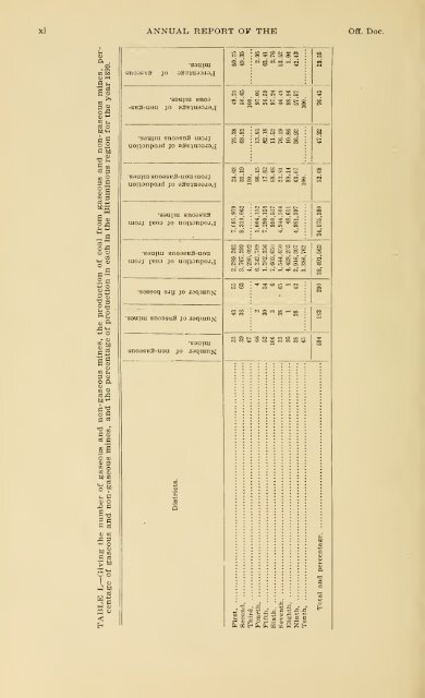 1900 - Coalmininghistorypa.org