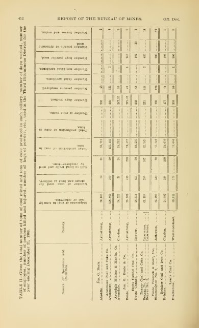 1900 - Coalmininghistorypa.org