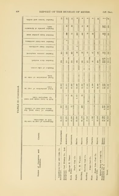 1900 - Coalmininghistorypa.org