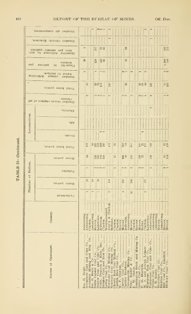 1900 - Coalmininghistorypa.org