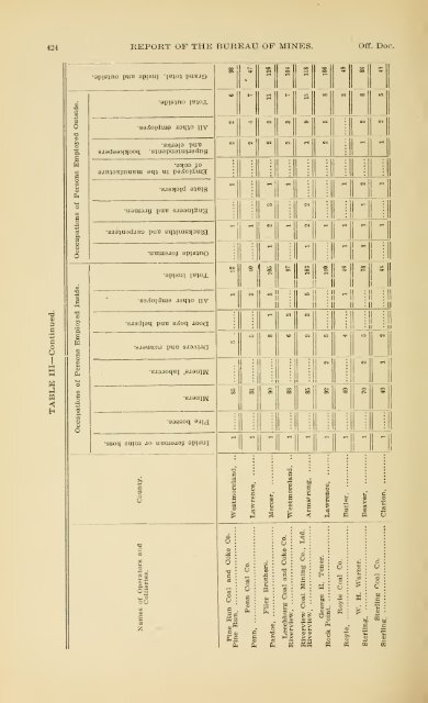 1900 - Coalmininghistorypa.org