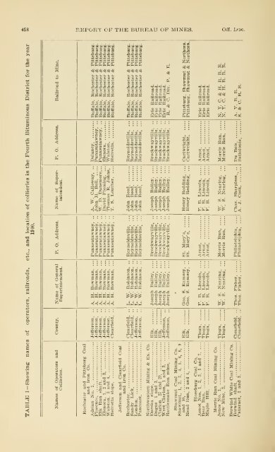 1900 - Coalmininghistorypa.org