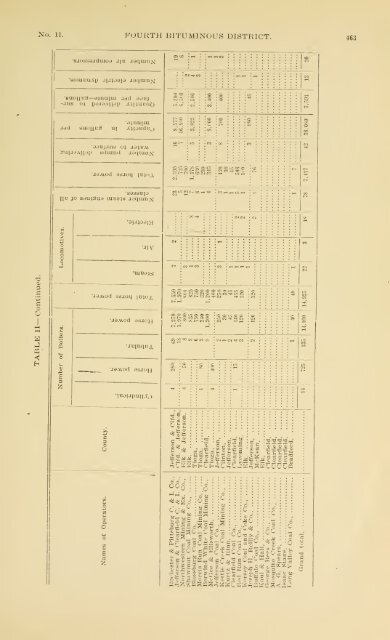 1900 - Coalmininghistorypa.org