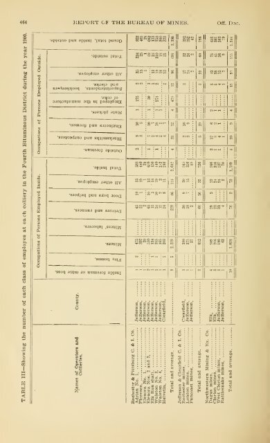 1900 - Coalmininghistorypa.org