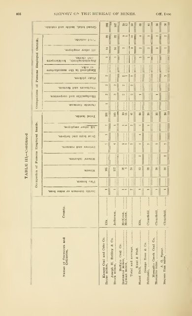 1900 - Coalmininghistorypa.org