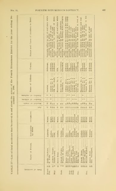 1900 - Coalmininghistorypa.org