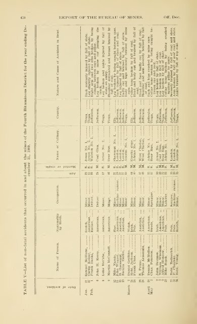 1900 - Coalmininghistorypa.org