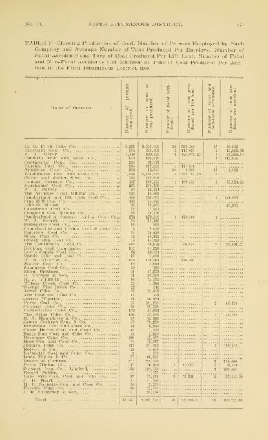 1900 - Coalmininghistorypa.org