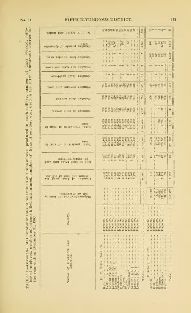 1900 - Coalmininghistorypa.org