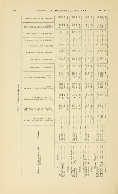 1900 - Coalmininghistorypa.org