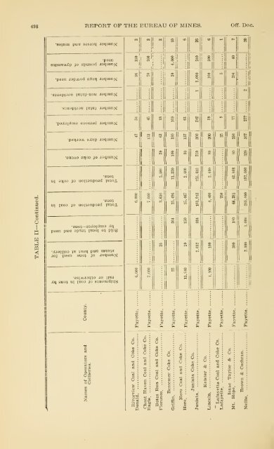 1900 - Coalmininghistorypa.org