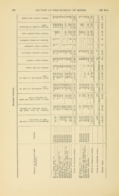 1900 - Coalmininghistorypa.org