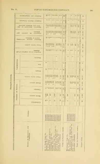 1900 - Coalmininghistorypa.org