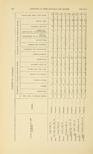 1900 - Coalmininghistorypa.org